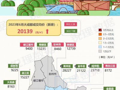 成都市2023年6月大成都房价2万/平米左右