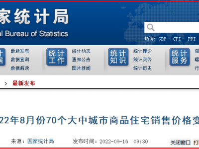 2022年武汉新房房价7连跌新房跌幅超二手房