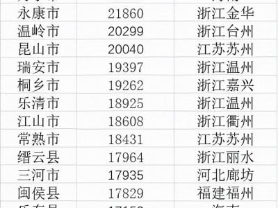 探秘三亚陵水县，房屋均价是如何跃居全国榜首的？