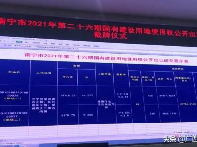 兴宁又一旧改地块出让，位于望州路！