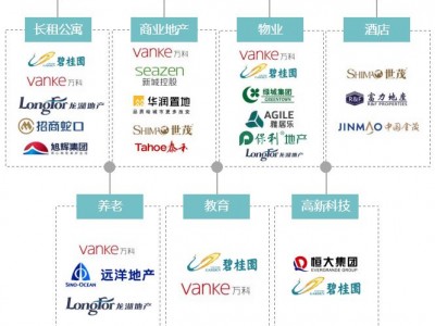 联泰市政才是“扛把子”，你信吗？