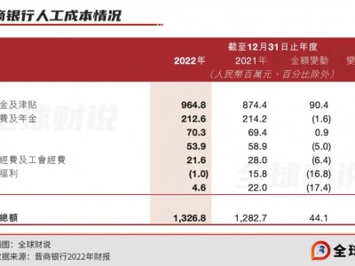 晋商银行精心打磨提升480余项功能提升公司经营能力