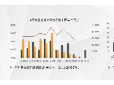 南通3月土拍揽金45亿！4月首现地价+房价“双限”地块