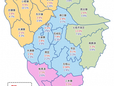 中山买房的朋友们，每个区都有哪些优势？