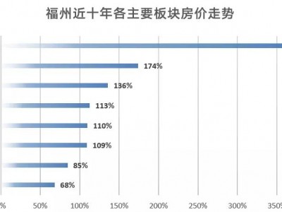 买安置房一定要买有产权证，到时有可能折腾很惨！