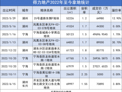 浙江富豪娄甫君的“另立新章”