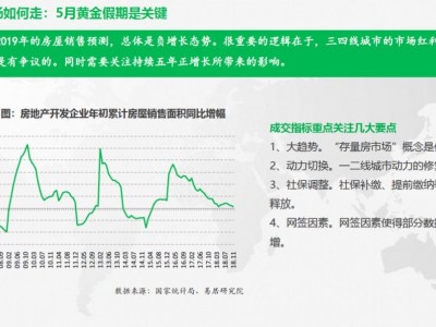 长三角一体化后新机会5月或是刚需购房机会点
