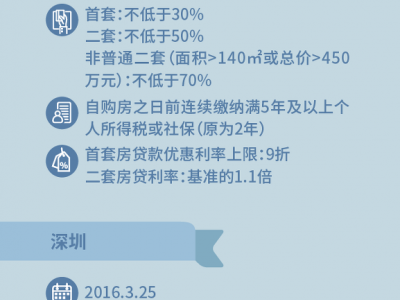 辽黑两地全省行动去库存多地出台农民工购房鼓励措施