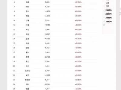 谁打开了本轮中国房价疯涨的“潘多拉盒”?