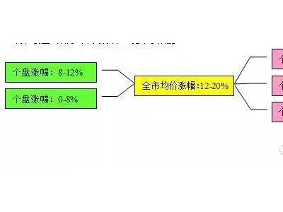 南京房价后市怎么走？现在还能买房吗？
