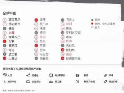为什么调控接二连三下发，南京的房价要比肩北上深？