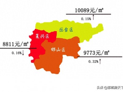 2021年5月邯郸新房房价分析货量充足
