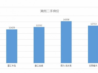 得力·浅水湾二手房为何能卖得比周边楼盘贵？