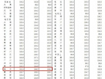 7月70城房价同比上涨8.1%海口房价环比上涨1%