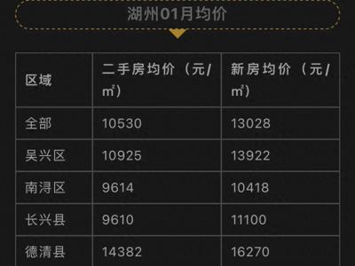 湖州房价高出长兴三分之一，原因揭秘