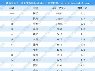 湖州市的发展现状及未来发展趋势分析！！