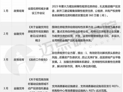 深圳开启第一批次集中供地，成交5宗涉租赁用地