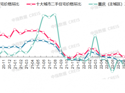 2023北京房价走势最新消息是什么呢？