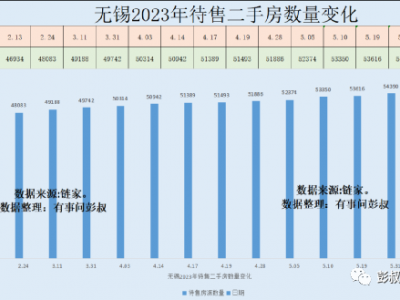 无锡房价跌至1.8万，南通核心区房价都跌了
