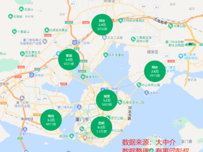 福建有钱人的钱，也是要看回报的！
