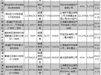 “2023年北京商品住宅用地推介会”在京举行