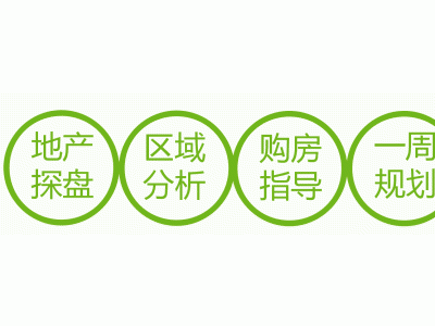 郑州重点小学周边房子即将实现入学，你怎么看？