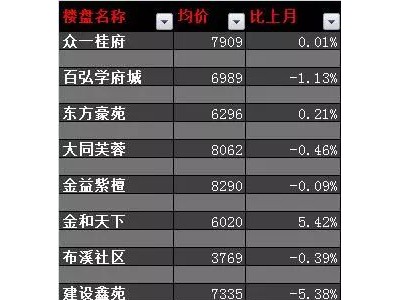 湖南14城市房价曝光，娄底顺风车福利大揭秘