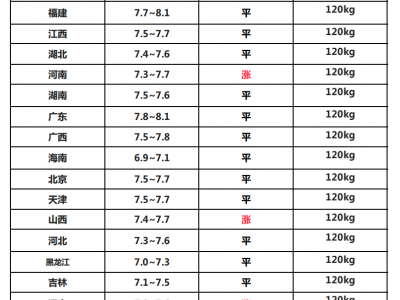 猪价一周大揭秘，行情分析及未来预测