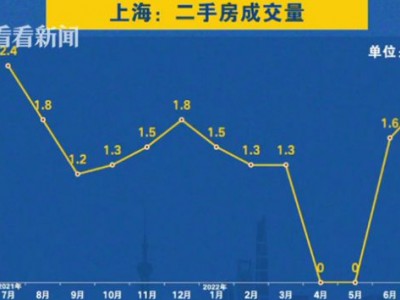 2023年一季度中国50个城市二手房价指数转涨