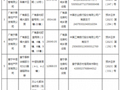 2023年4月预售许可项目及预售资金监管账户公告
