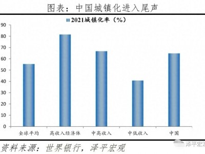如何客观评价10年房地产？看完你就明白了