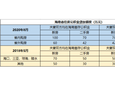 国家公积金政策：让每个人都买得起房！
