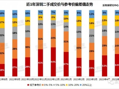 加星标有惊喜曾经幻想深圳指导价不再“卡脖子”