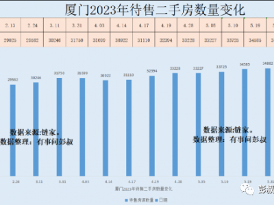厦门房价今年下跌的这波，也是一点都不亏
