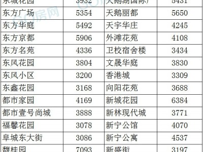 广州二手房限价覆盖面广很多小区指导价几近腰斩