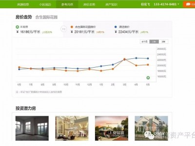 松江“合生国际花园”及泗泾板块房价万元
