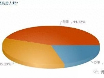 房天下数据告诉你，桂林人的后腿在哪里？