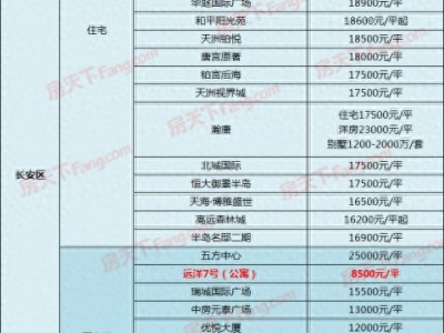 周一房价来了！石家庄210个在售楼盘暂时不对外报价