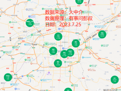 西安西咸房价跌至1.4万长安区房价也跌了