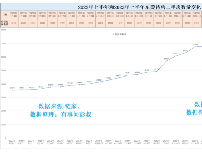 东莞房价跌的比2023年要狠，也是有道理的