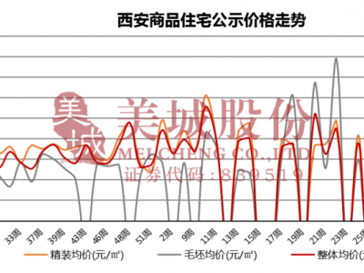融侨世家房价 2014年12月西安二手房市场数据分析报告