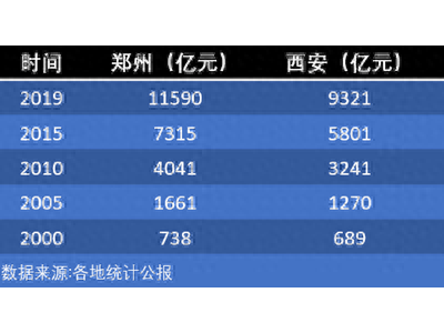 实力雄厚地位不可撼动直辖市余威稳居第一