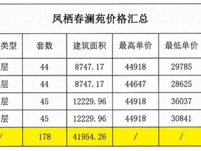 桐乡房价查询 高端人居的天花板在哪里？春澜苑和春天悦里