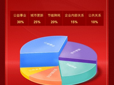 宏义发展集团荣获“2019年度责任房企”的四川区域房企