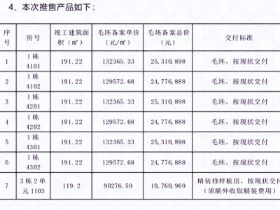 前海颐湾府7套尾盘不能清盘，原因有以下几点？