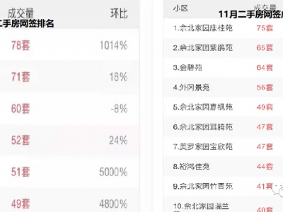 上海二手房成交量连续3个月增长预计16000套+