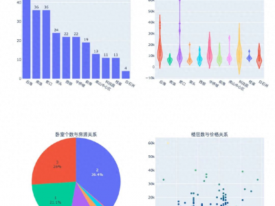 2023年9月房价数据背后的房地产市场图景