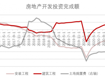 上半年44家房企有息负债负增长“三道红线”监管上市房企降速求稳