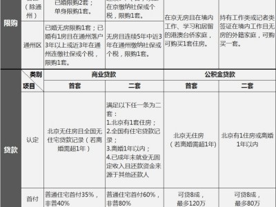 中指研究院首次面对核心城市调控政策优化的六大方向