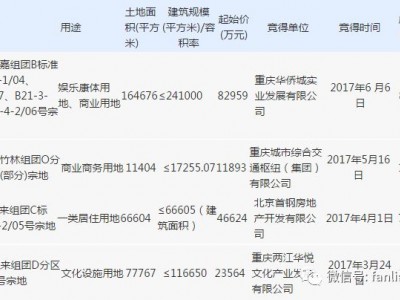 重庆土著最能读懂的本地情怀，你知道吗？